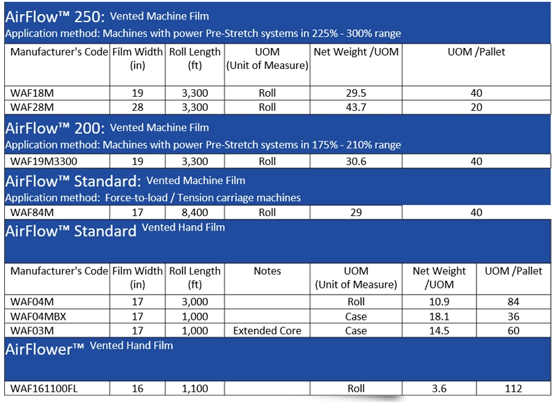 Airflow Film Product Sheet